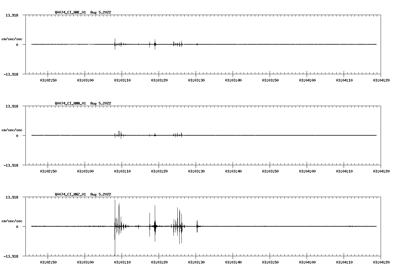 waveform image