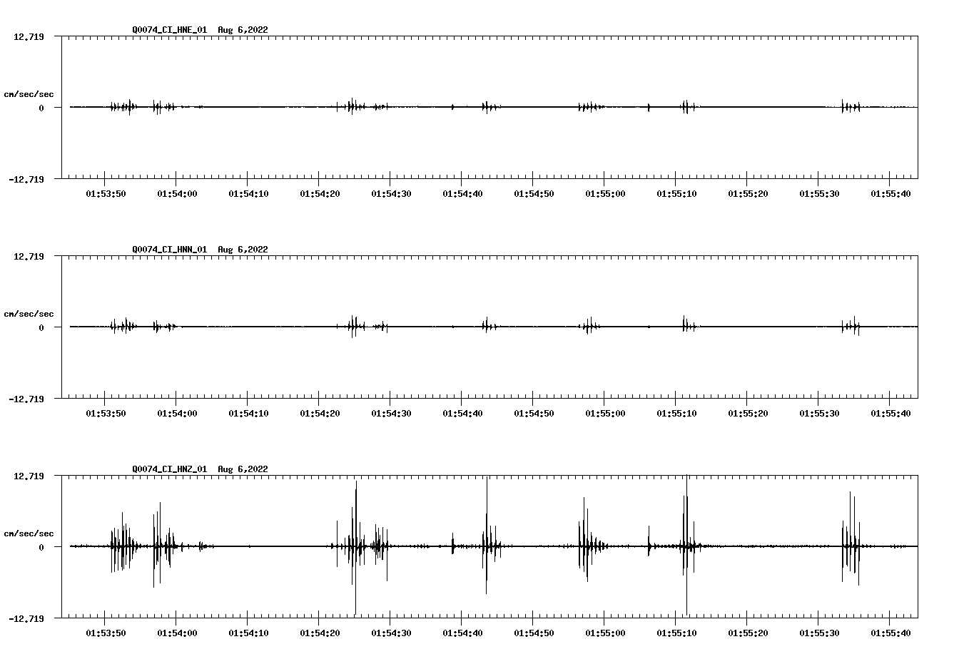 waveform image