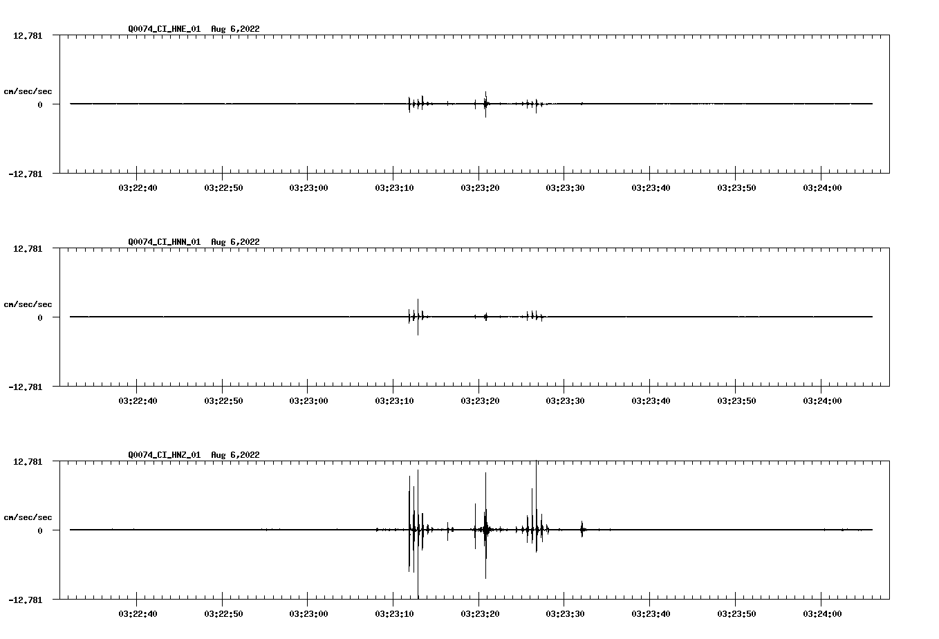 waveform image