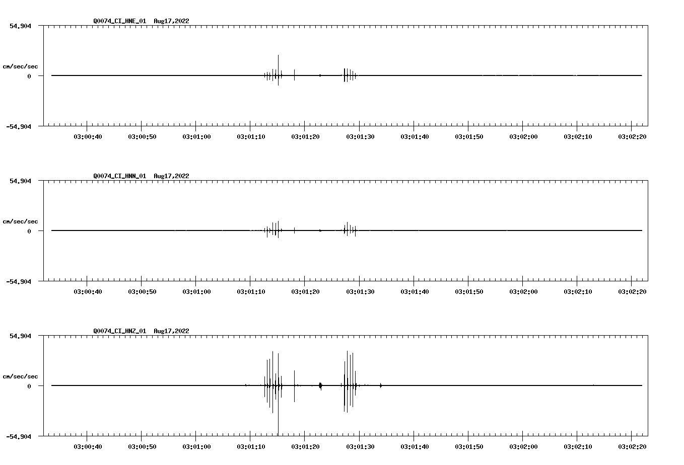 waveform image