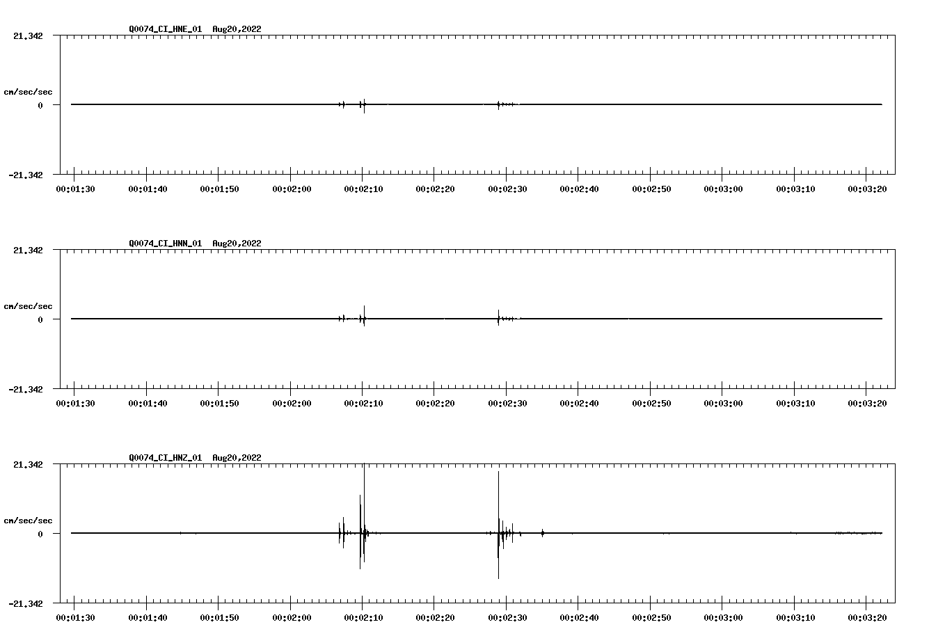 waveform image