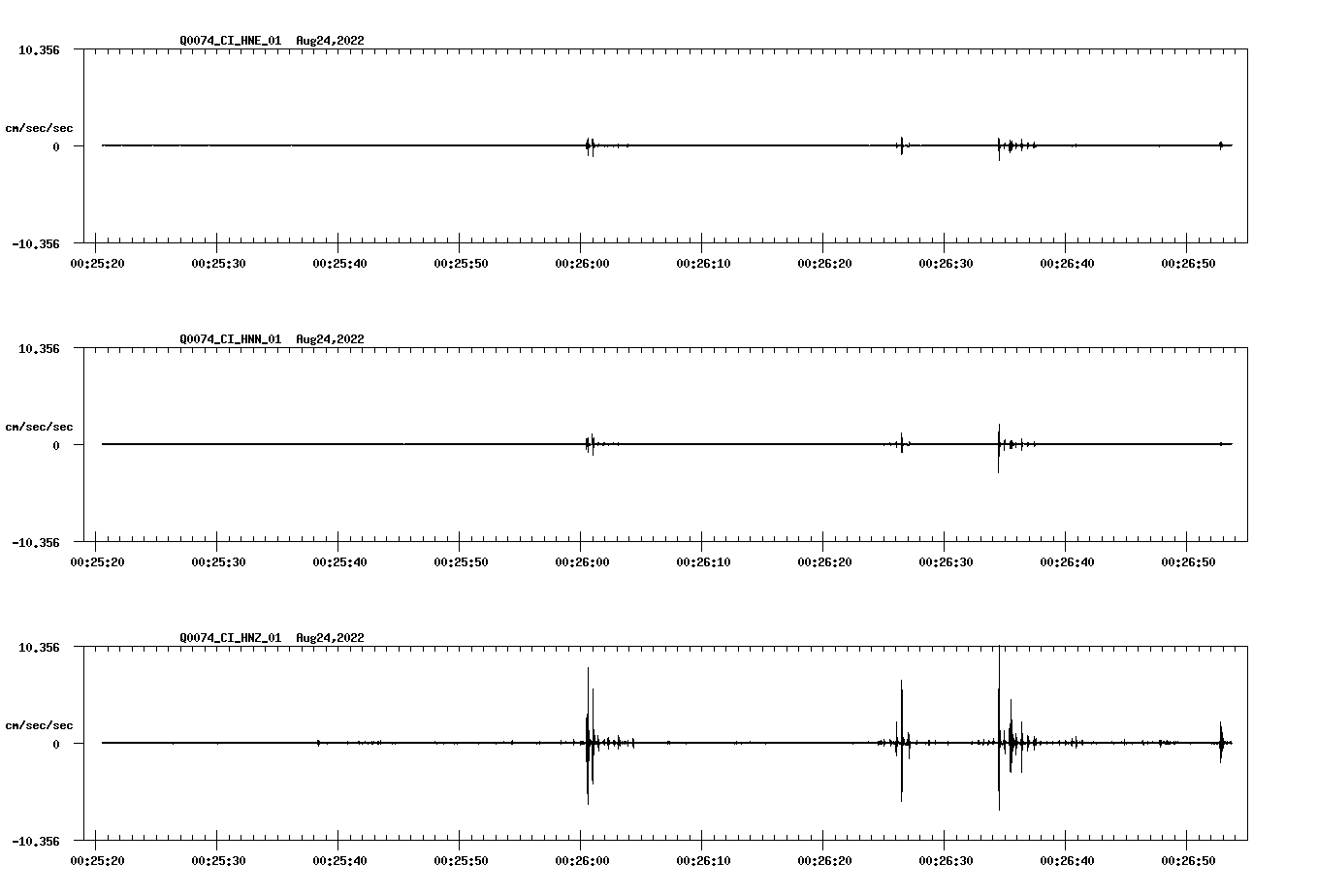 waveform image