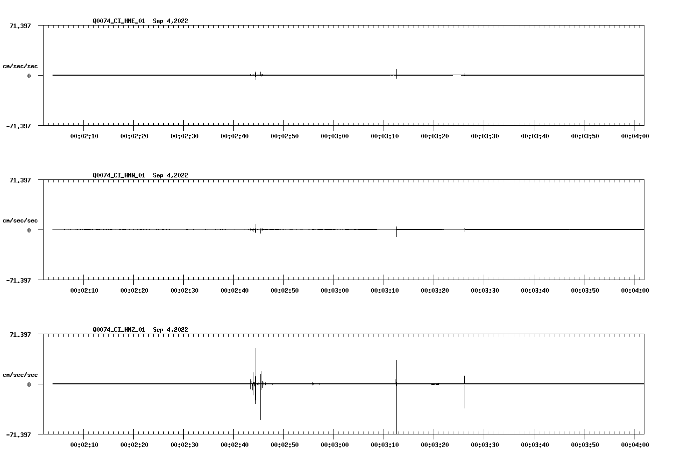 waveform image