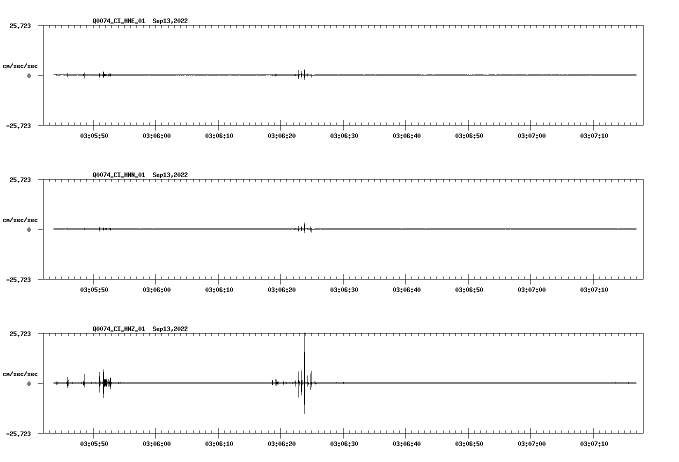 waveform image