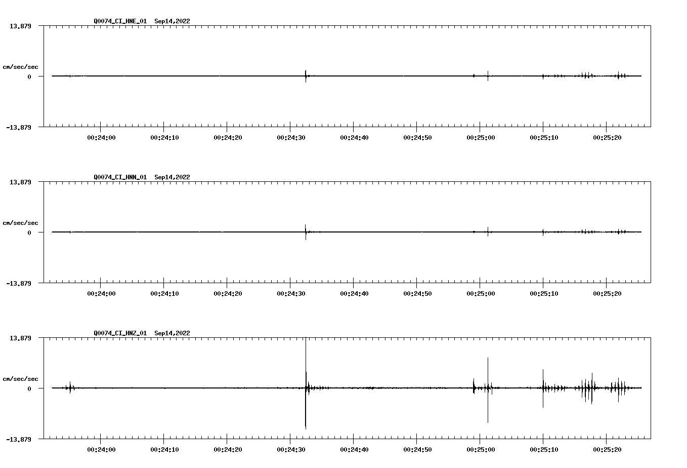 waveform image