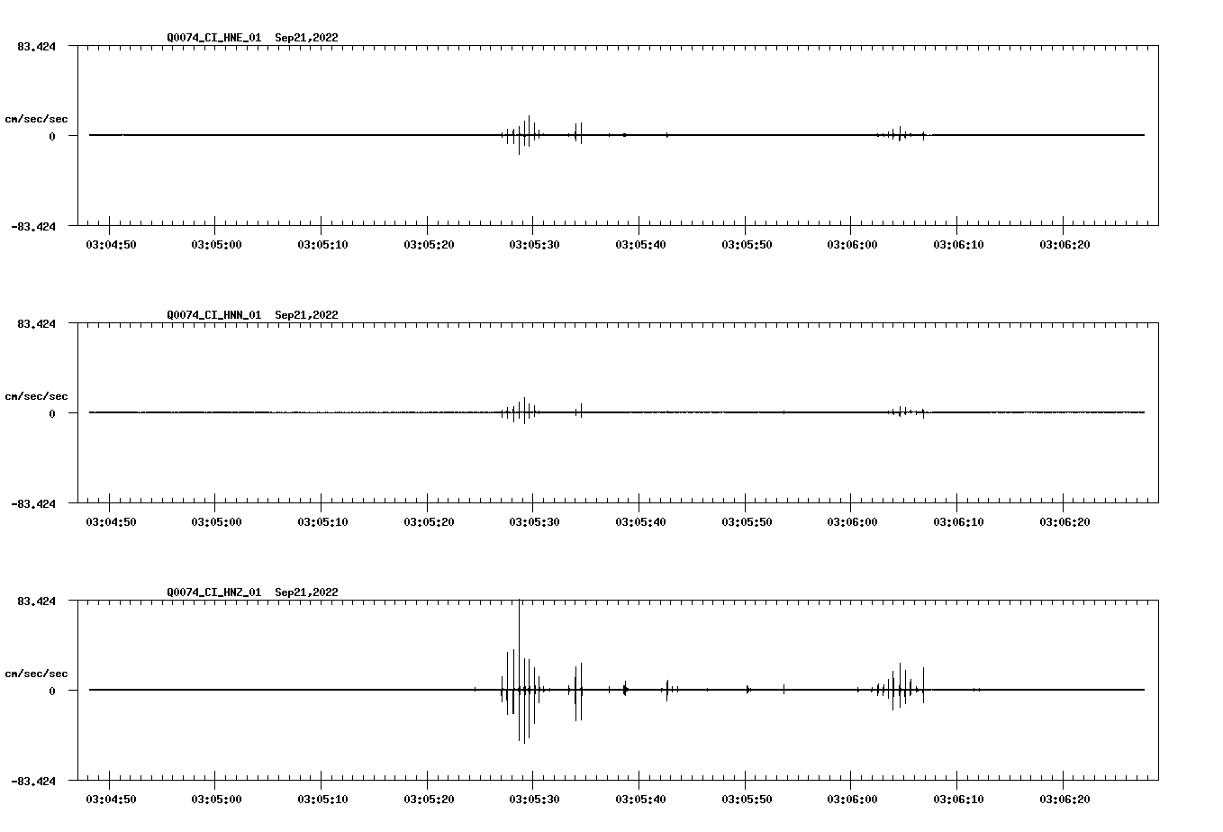 waveform image