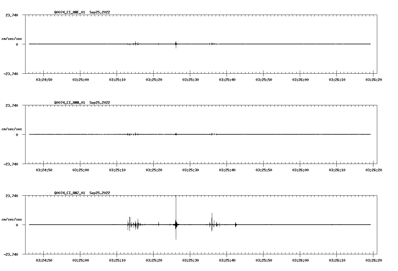 waveform image