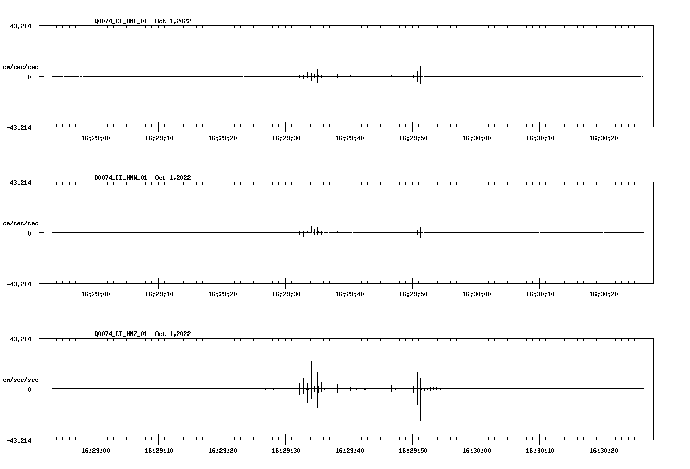 waveform image