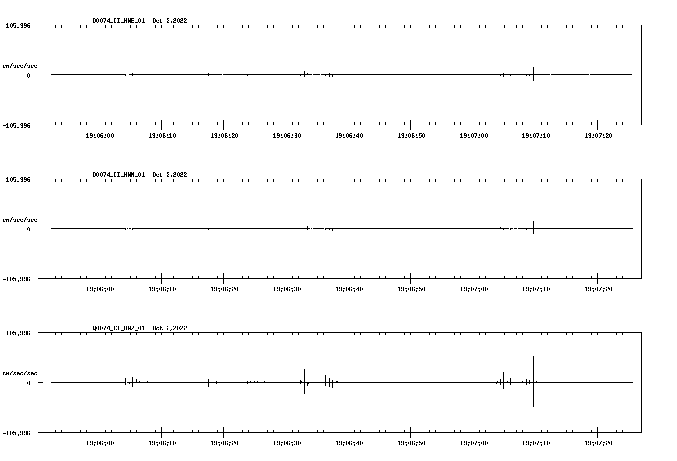 waveform image