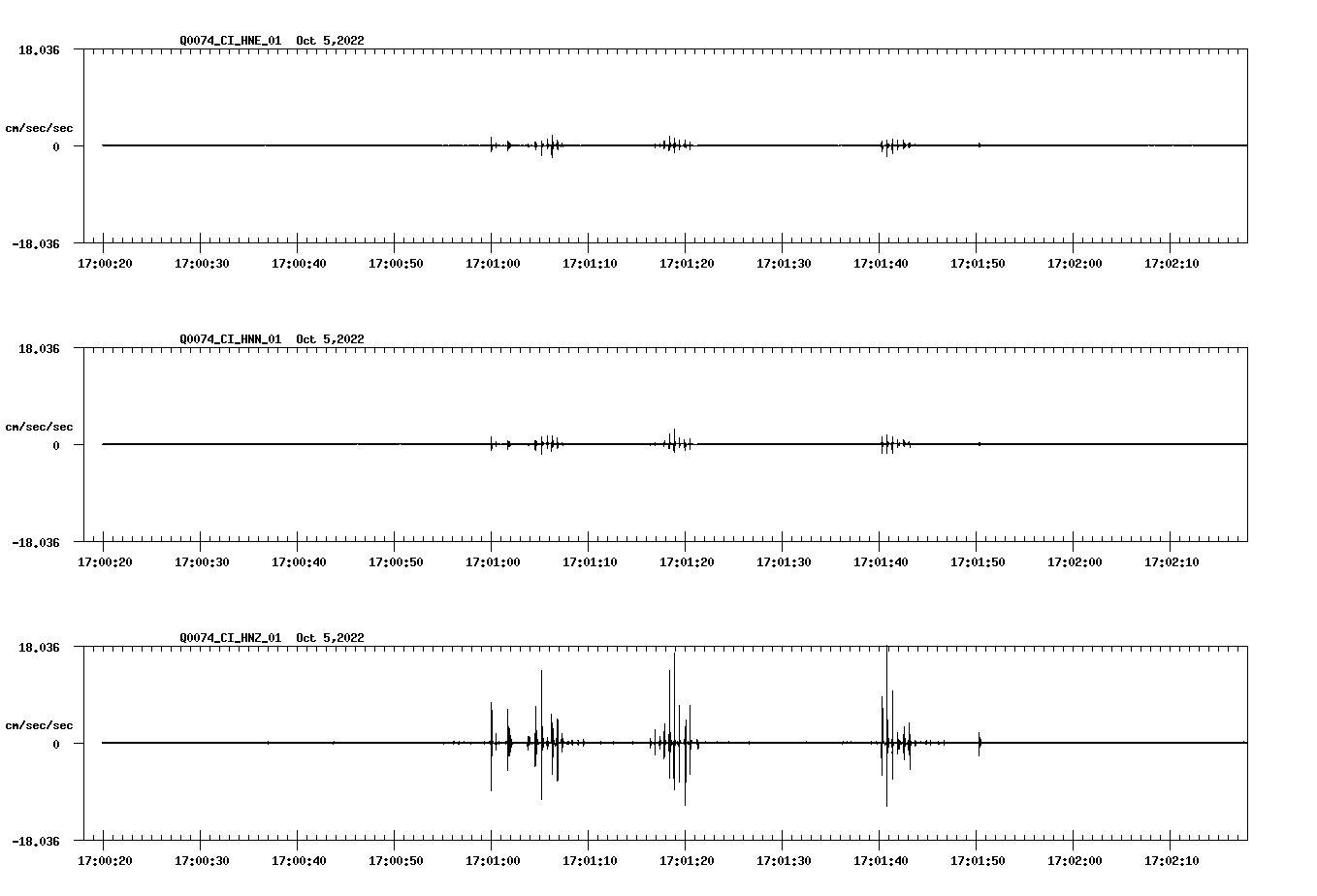 waveform image