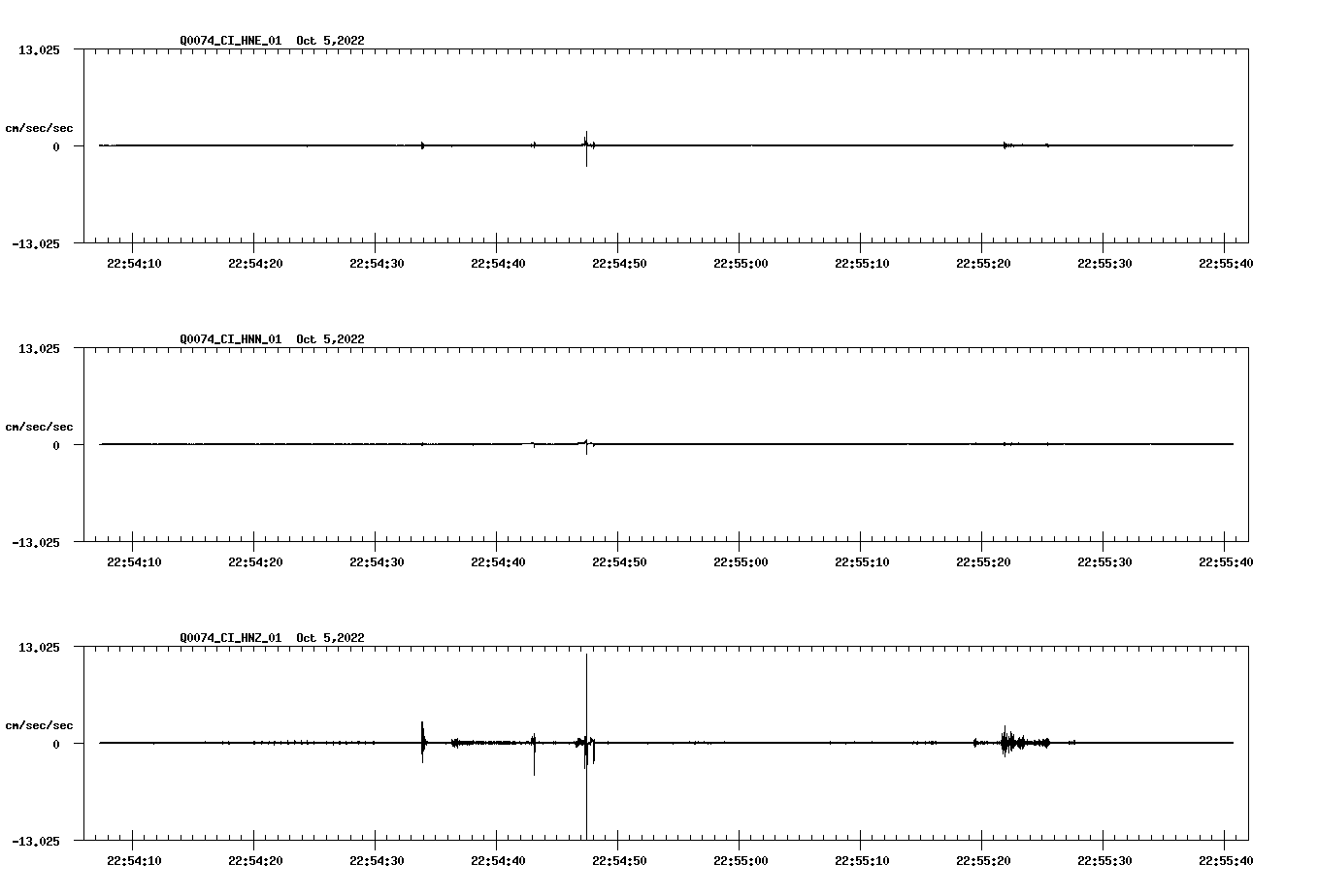 waveform image