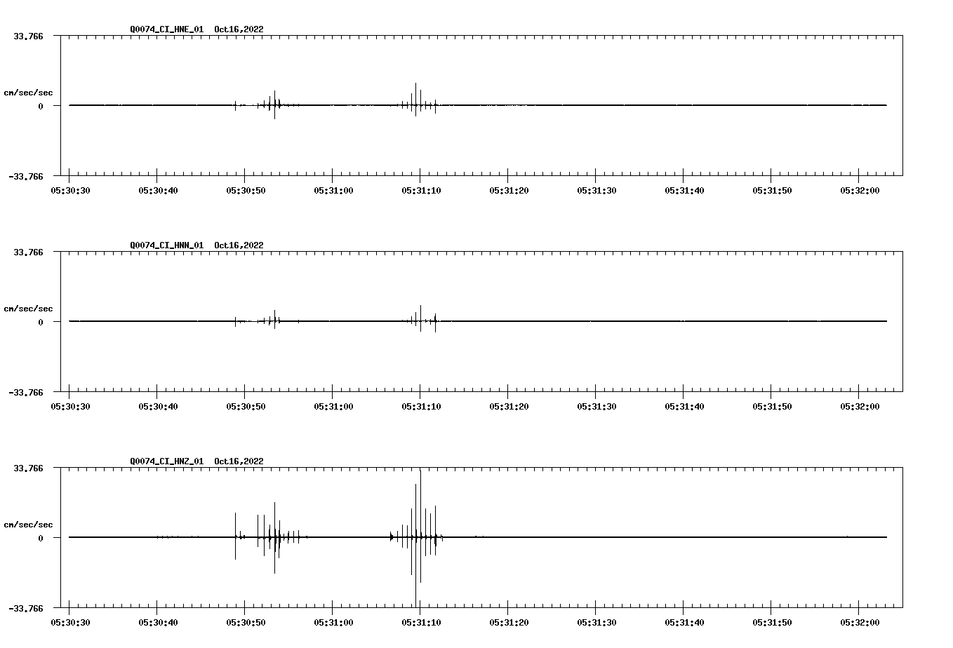 waveform image