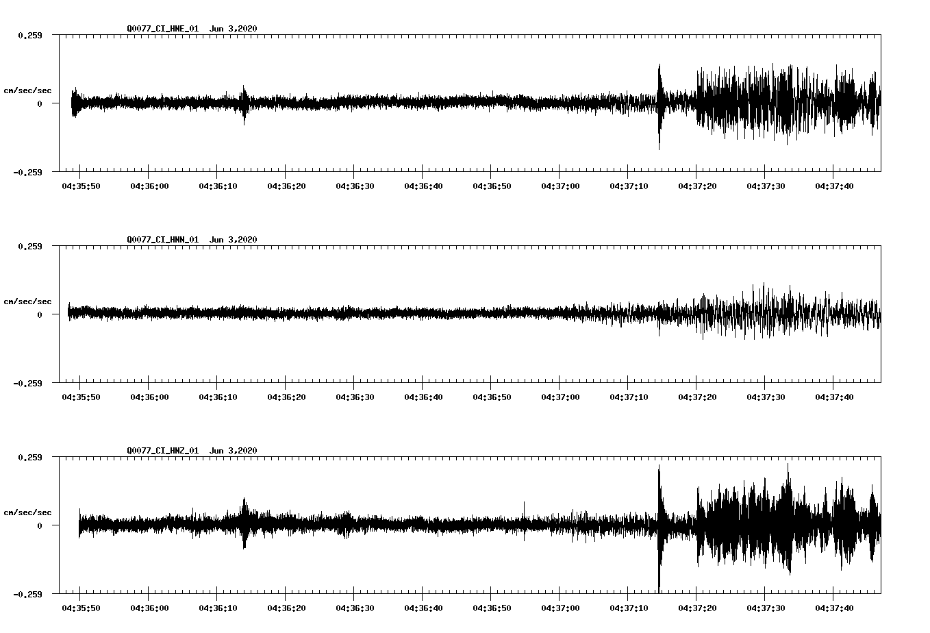 waveform image