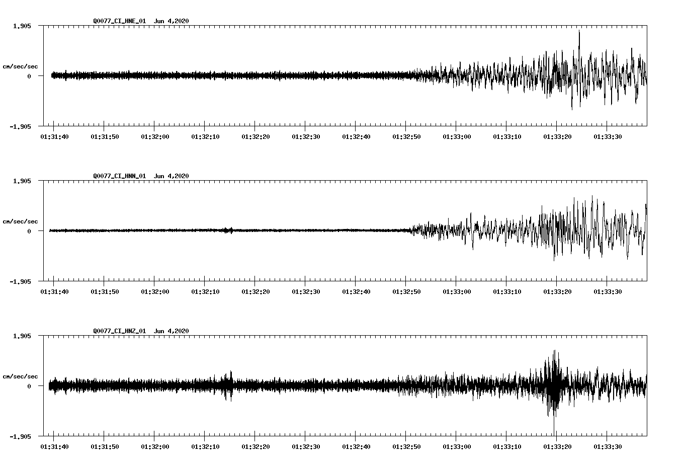 waveform image