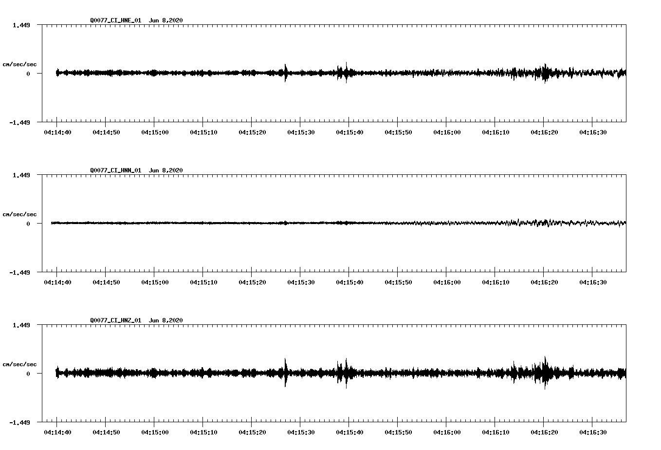 waveform image