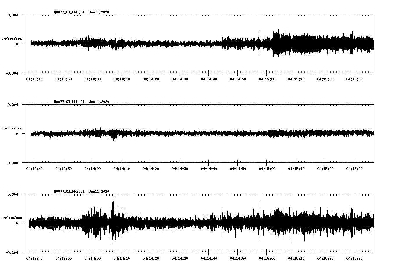 waveform image