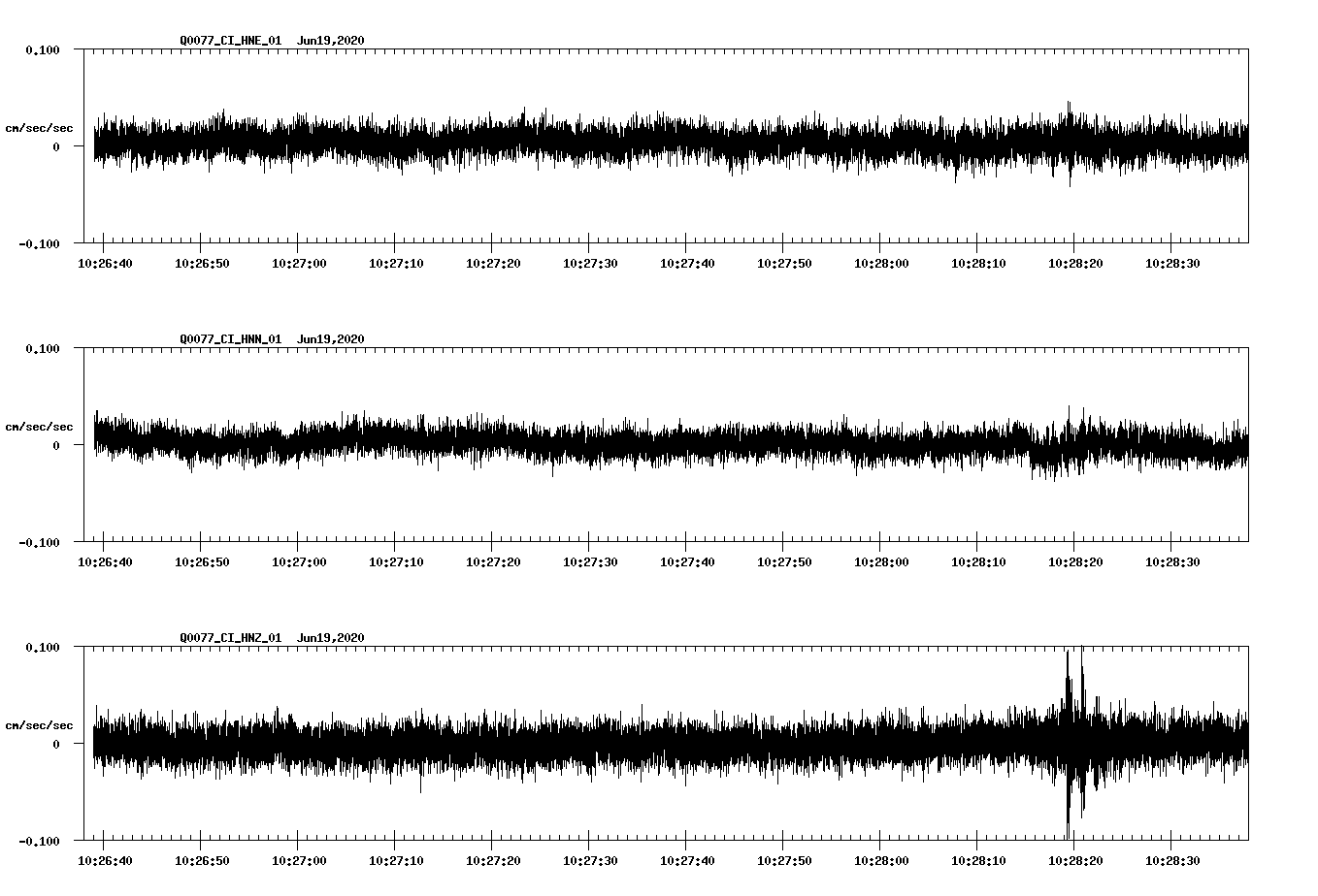 waveform image