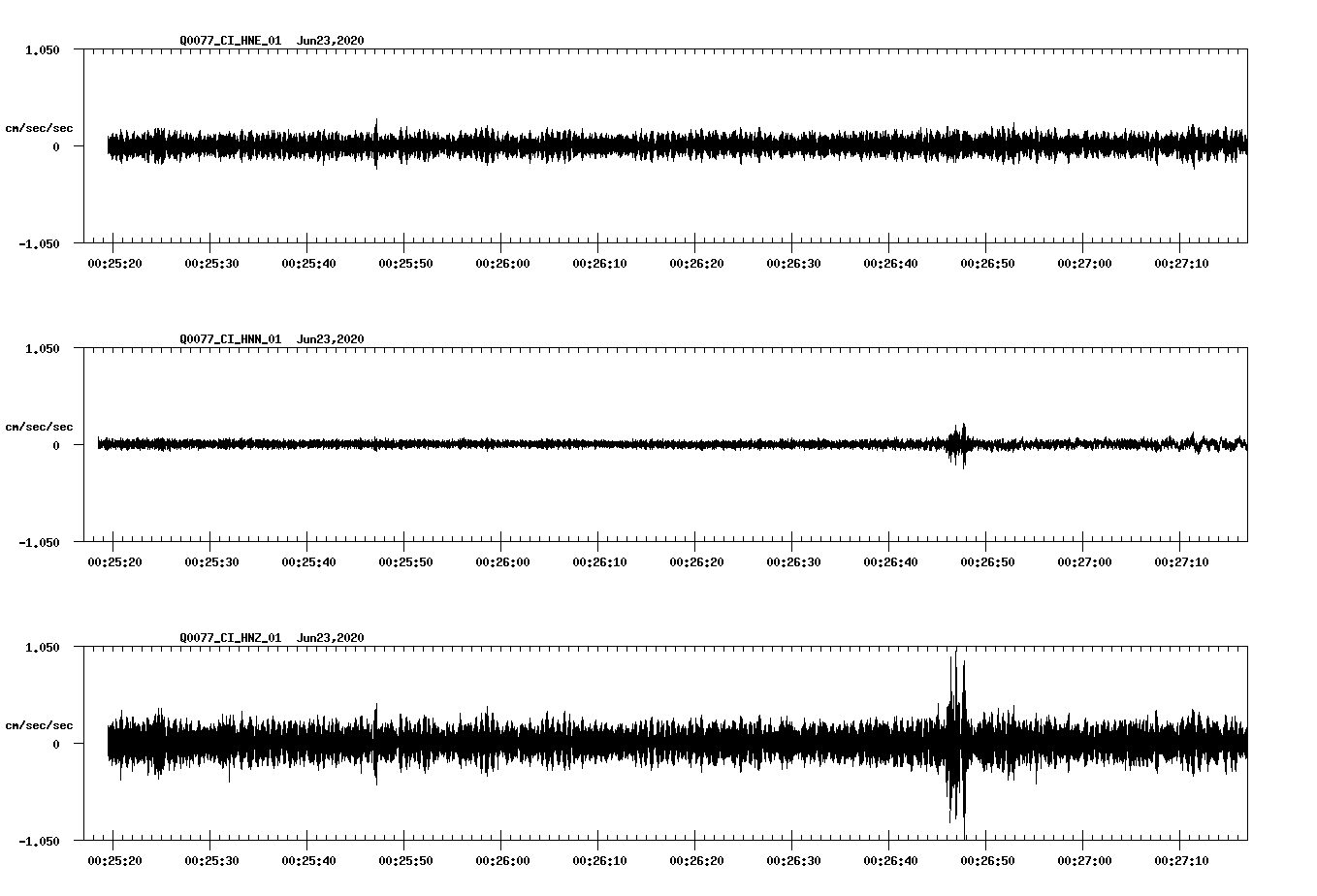 waveform image