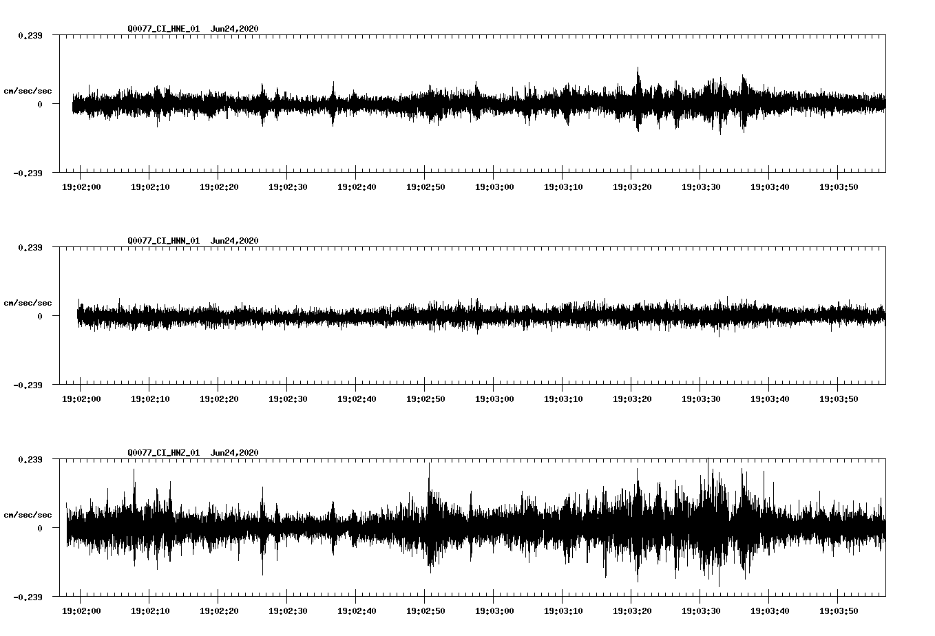 waveform image