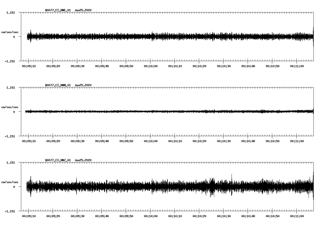 waveform image