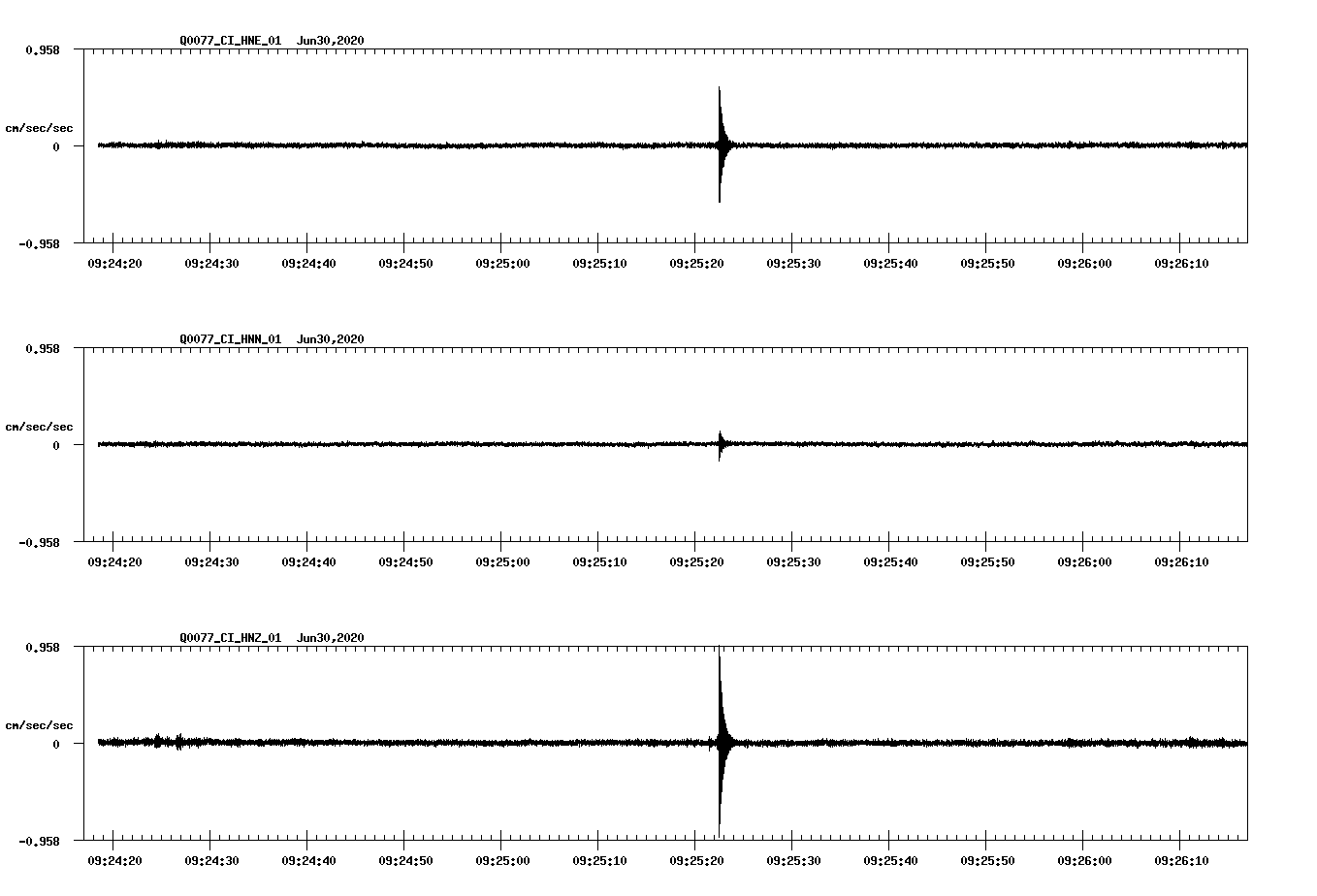 waveform image