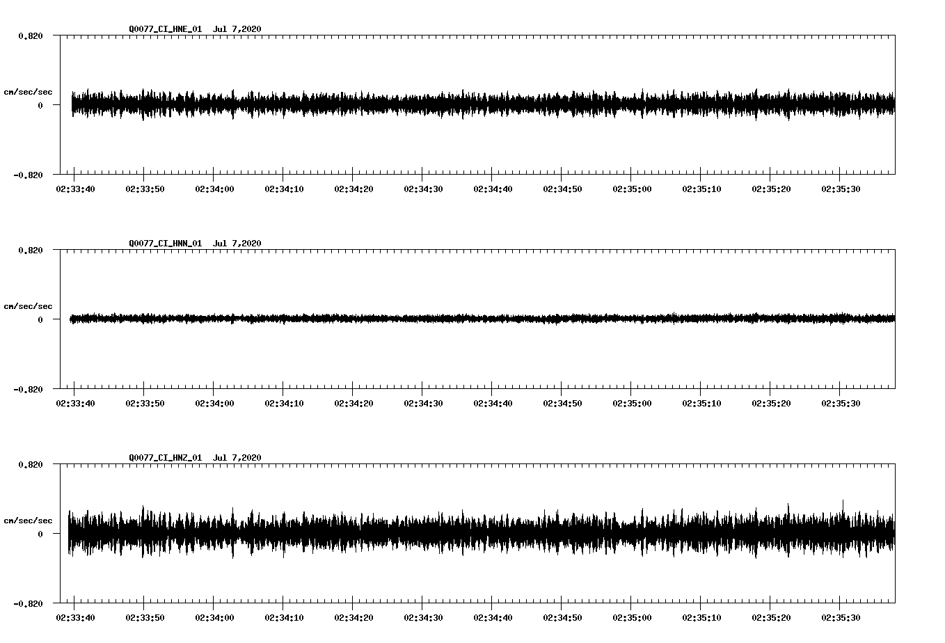 waveform image