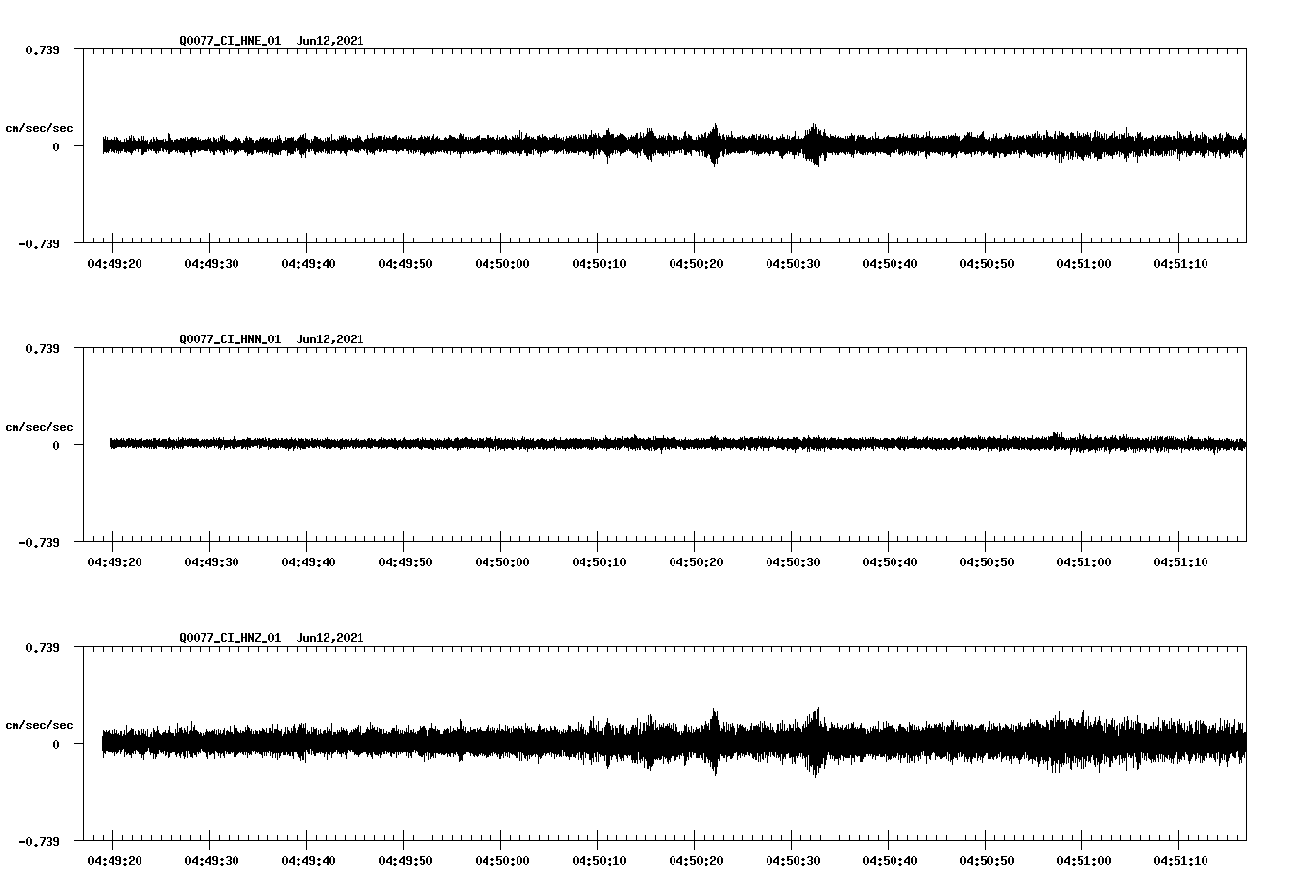 waveform image