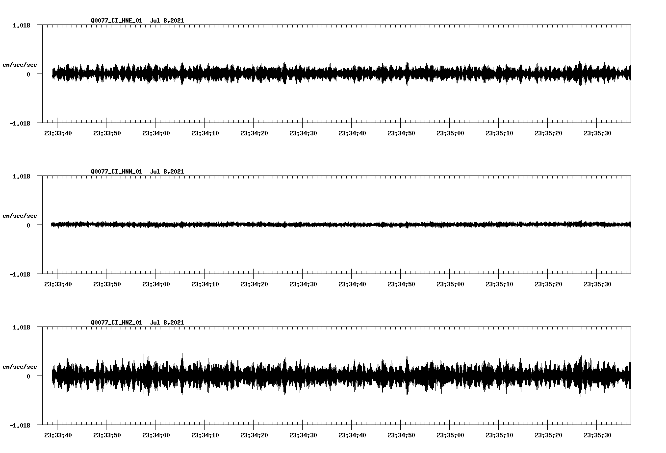 waveform image