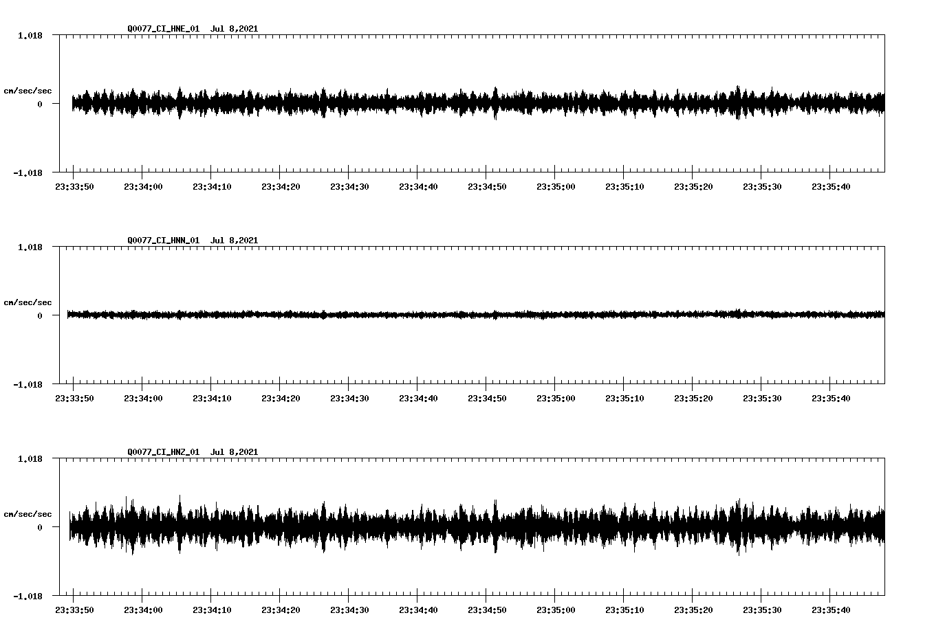 waveform image