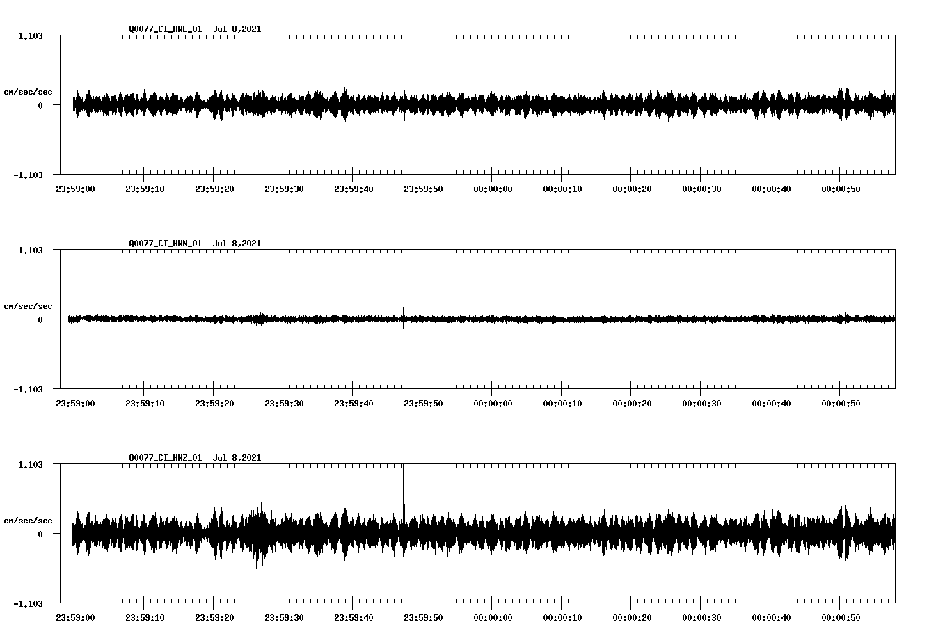 waveform image