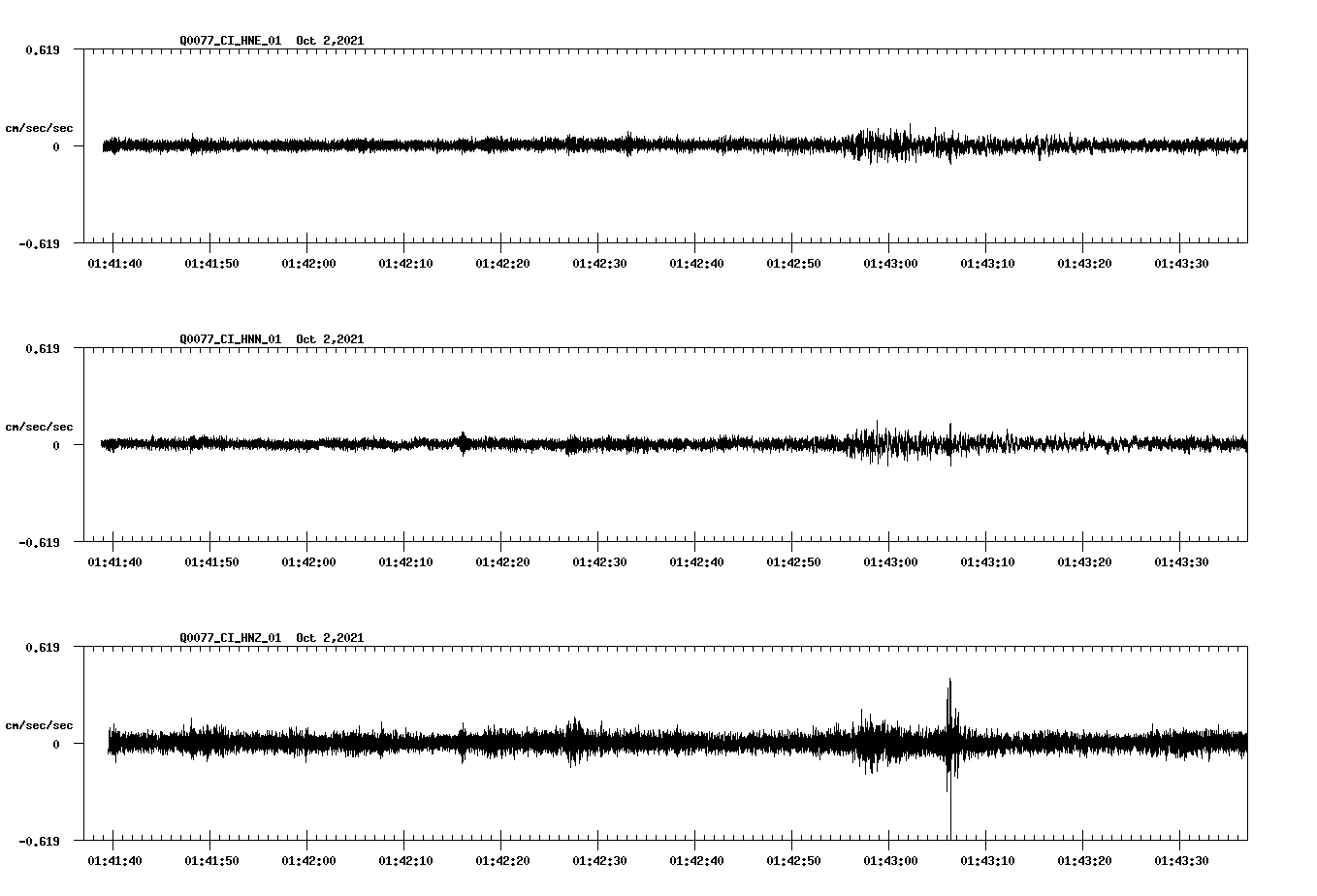 waveform image