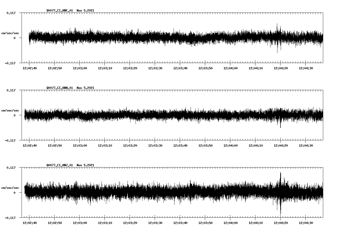 waveform image