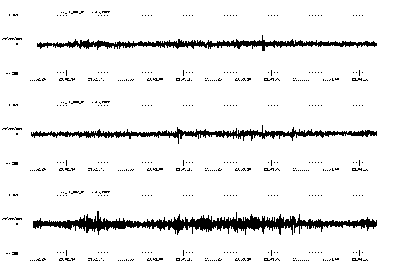 waveform image