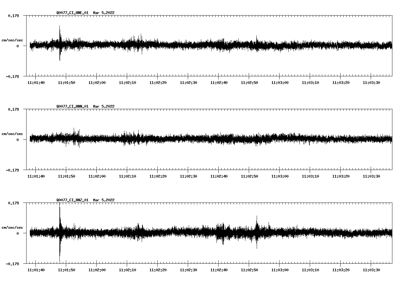 waveform image