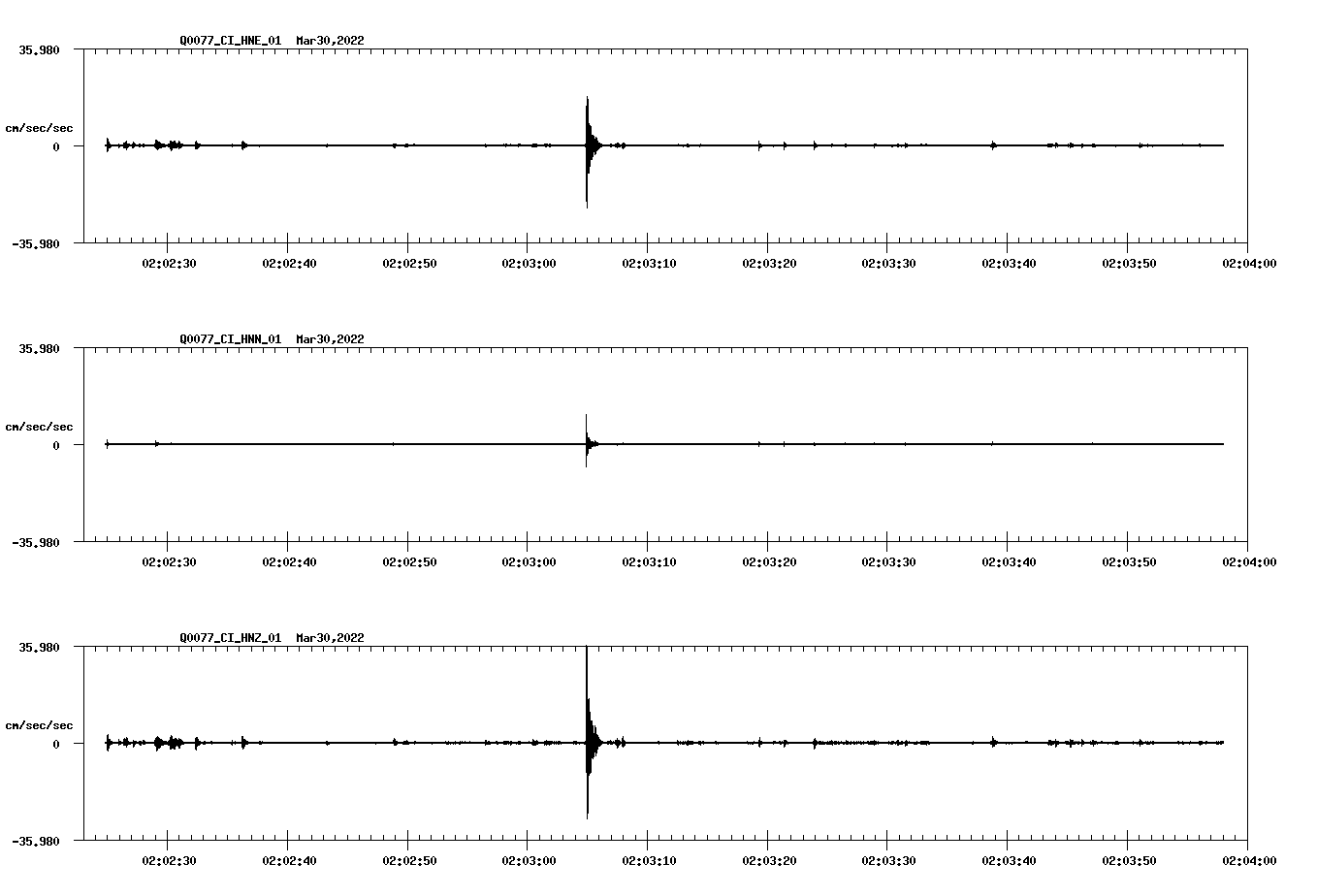 waveform image