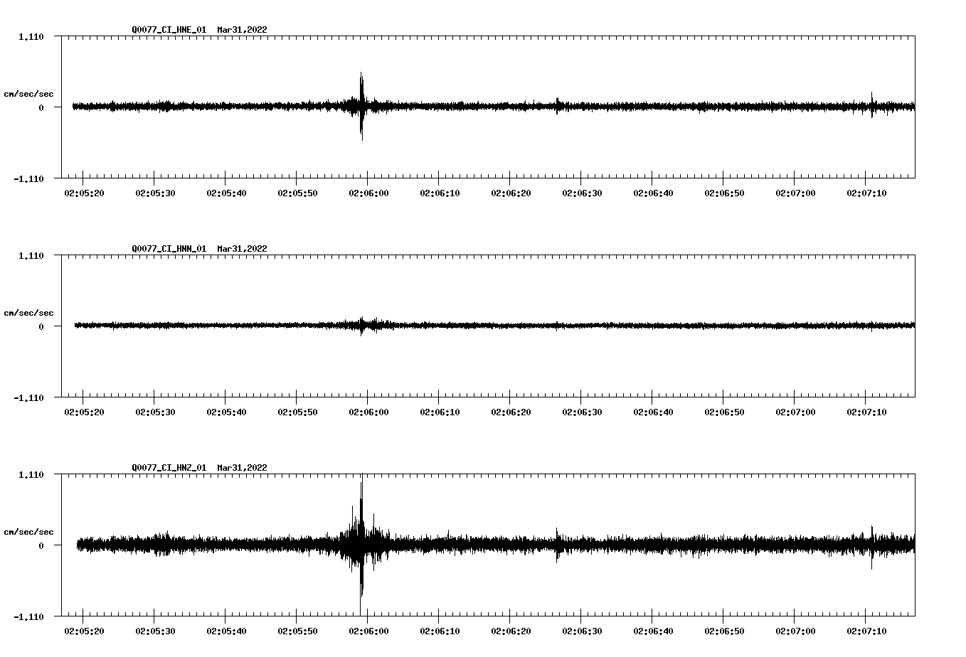 waveform image