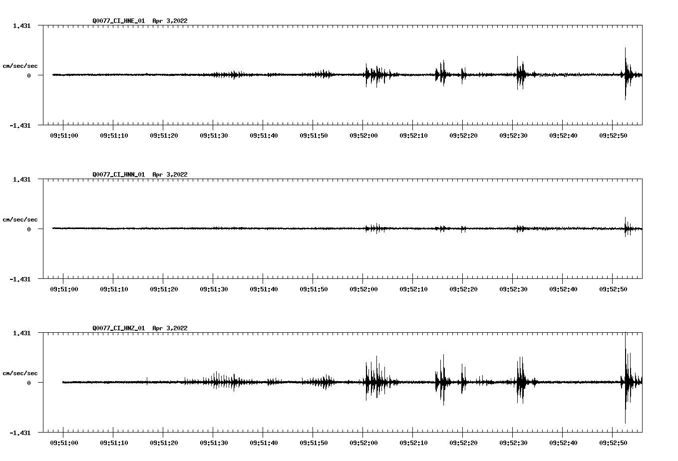 waveform image