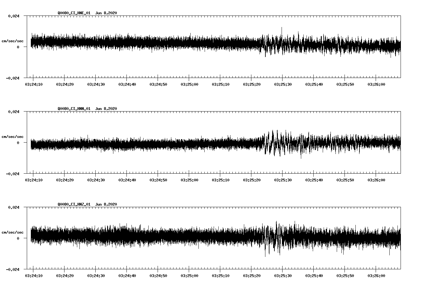 waveform image