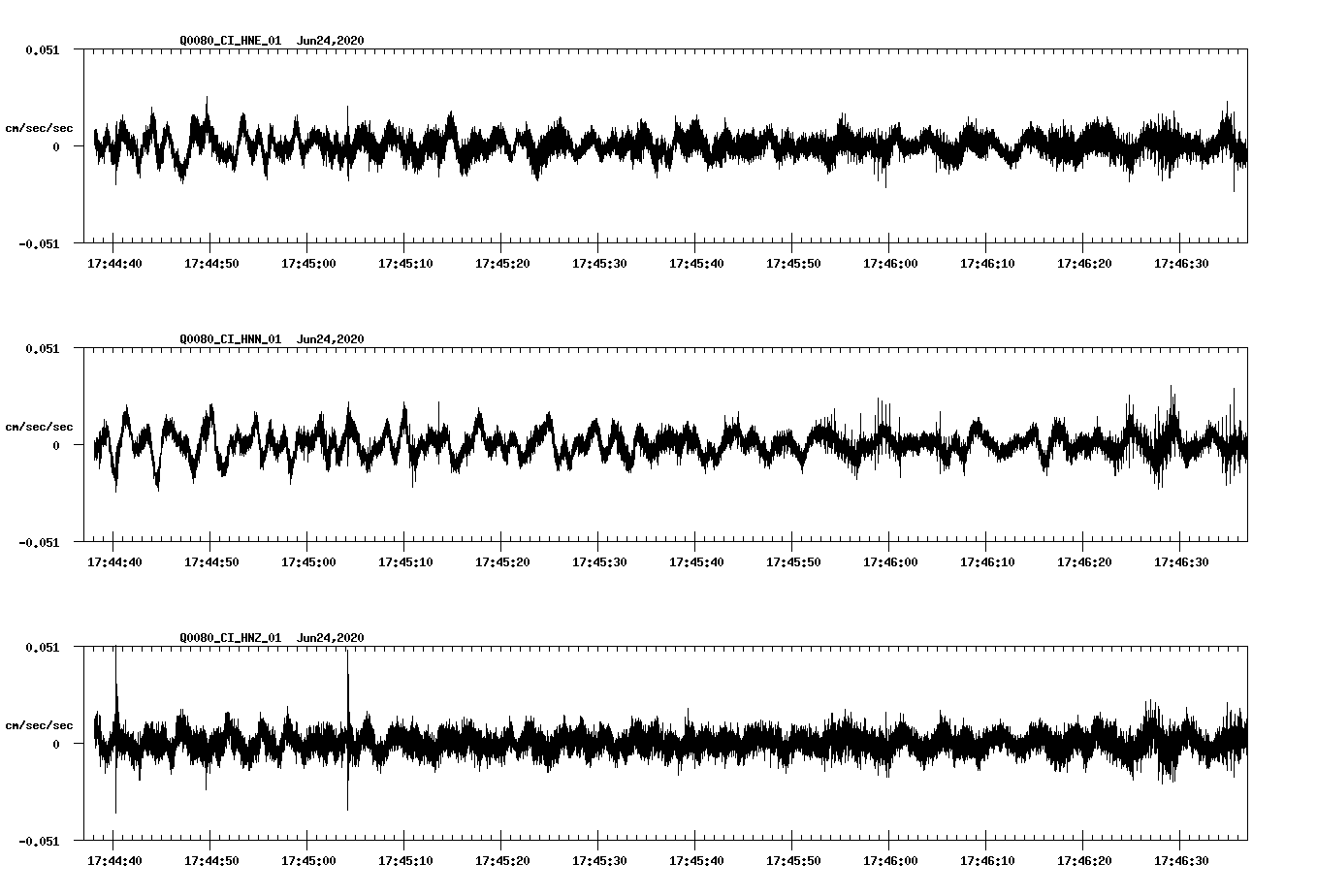 waveform image