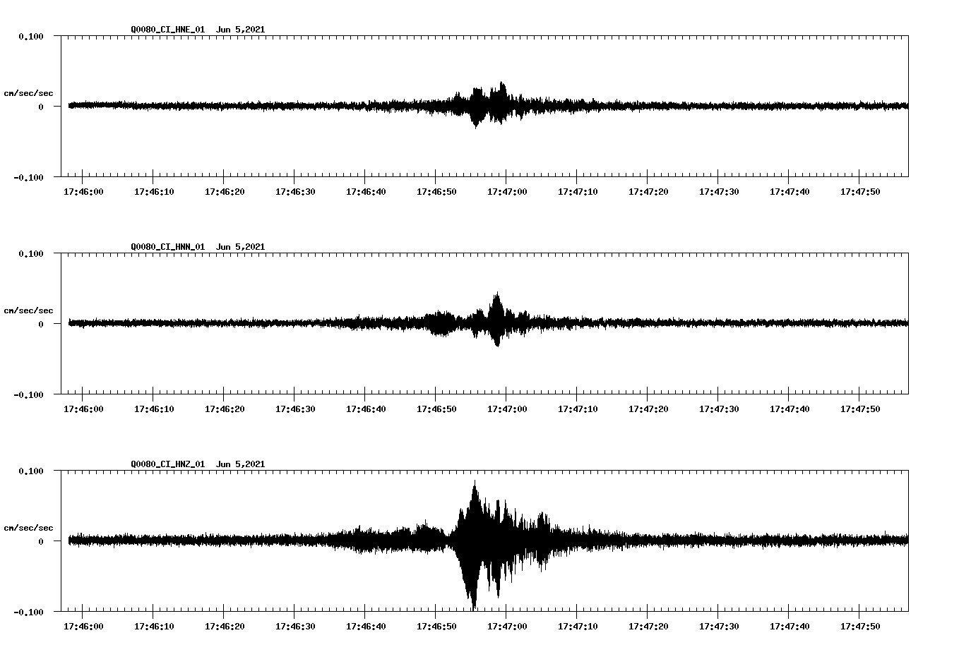 waveform image