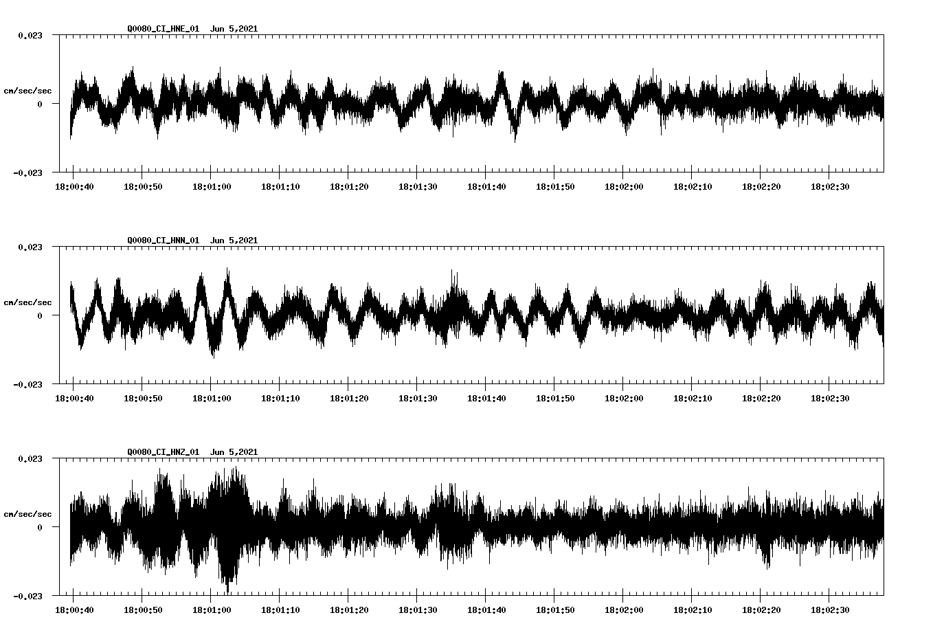 waveform image