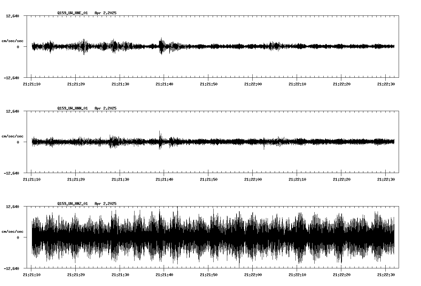 waveform image
