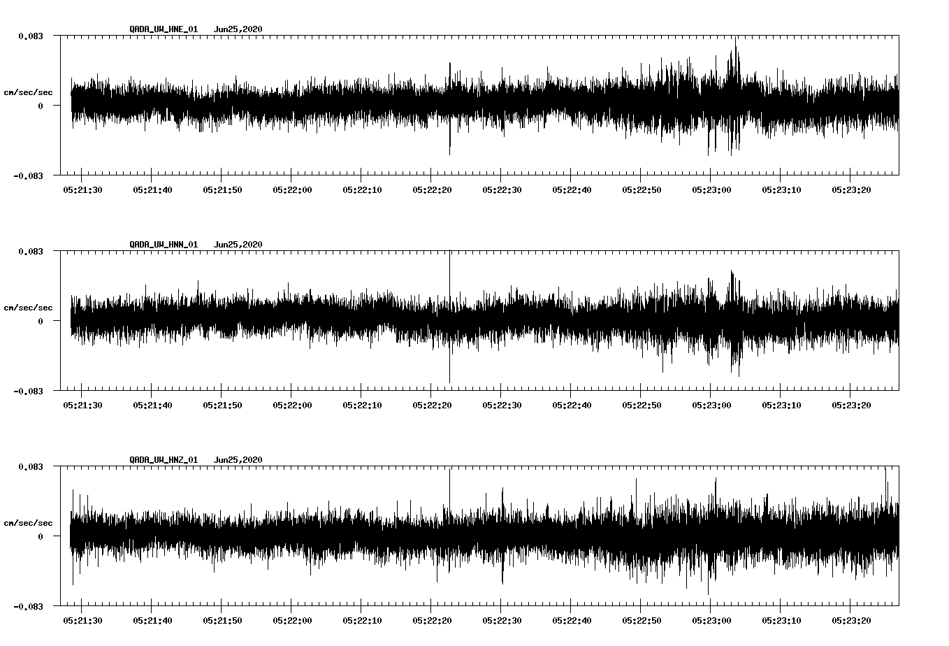 waveform image