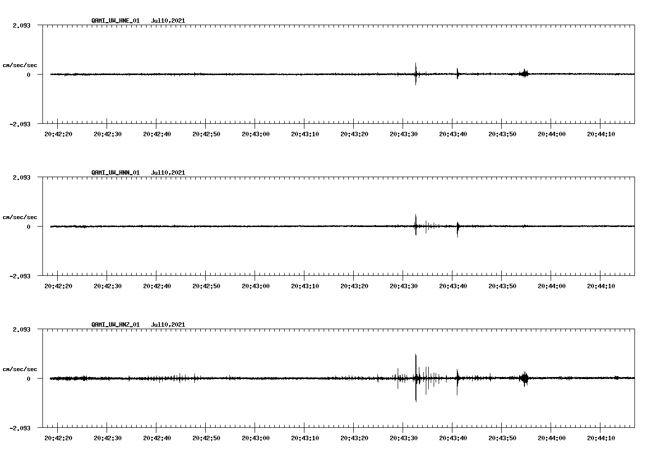 waveform image