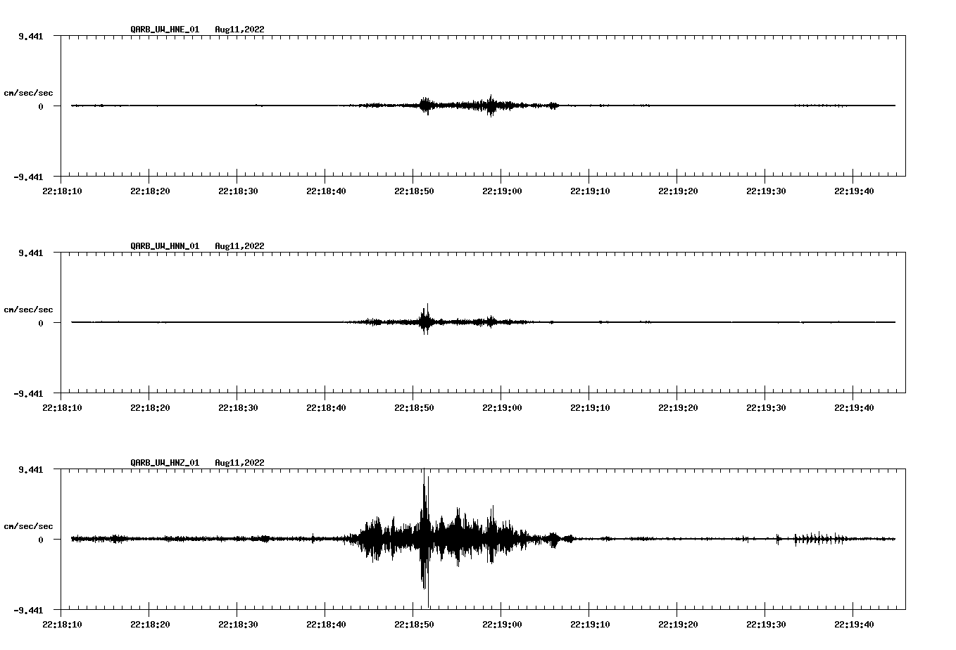 waveform image