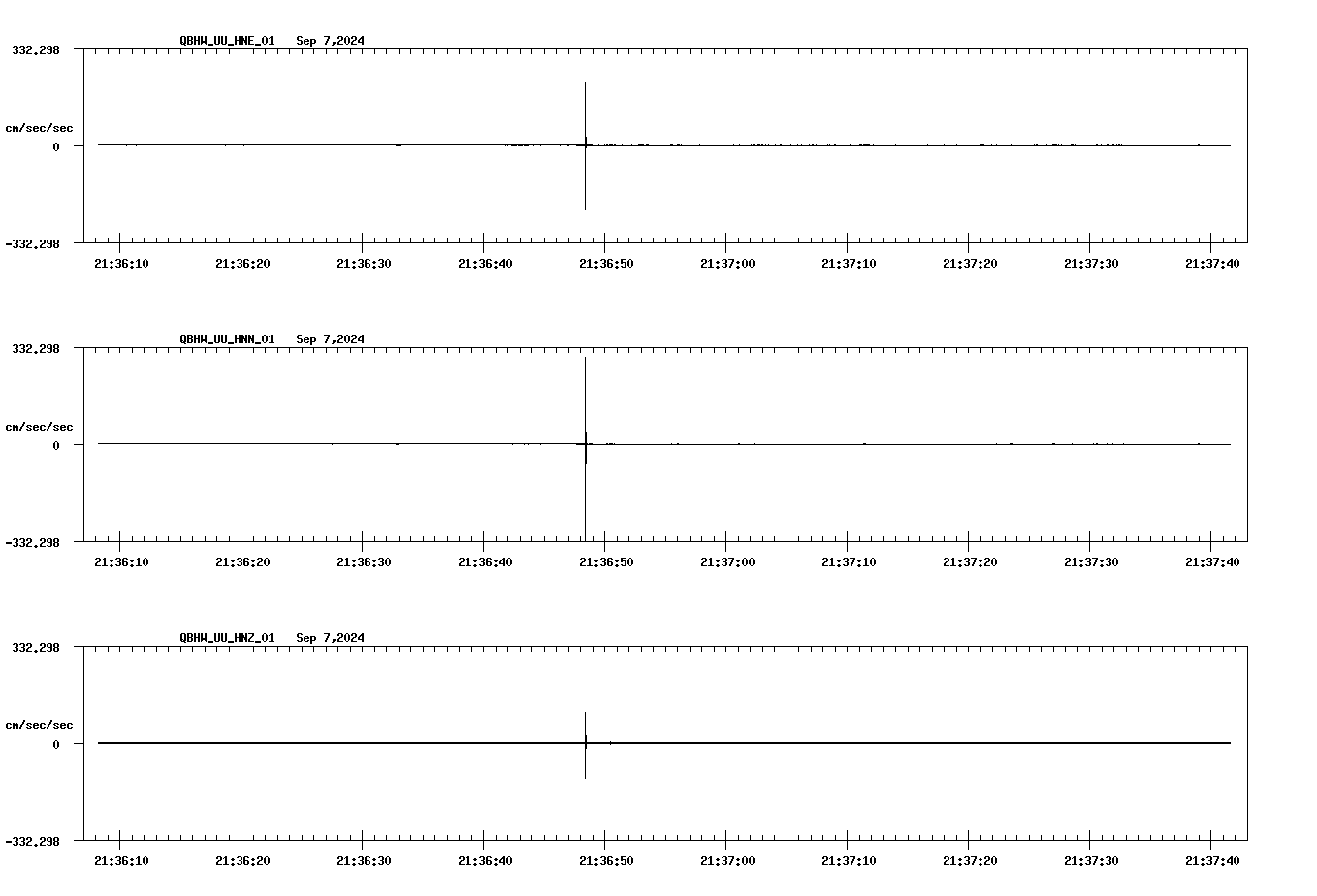 waveform image