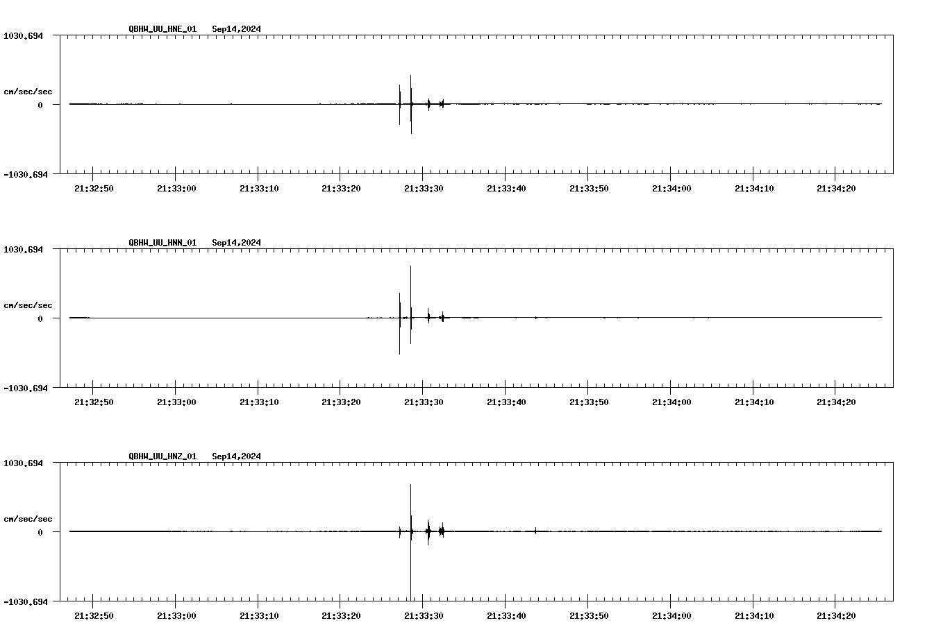 waveform image