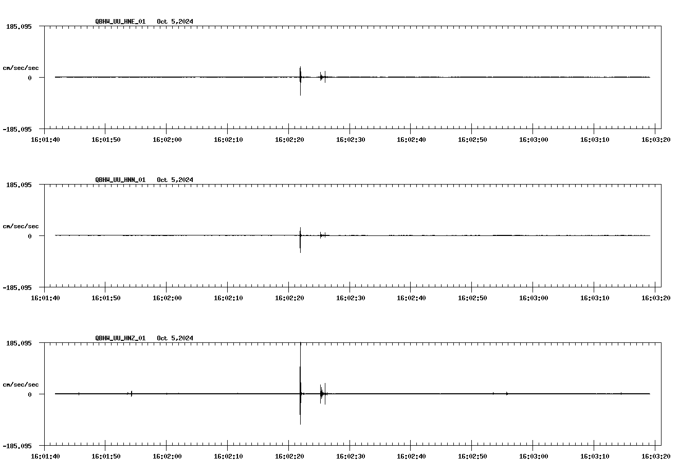 waveform image