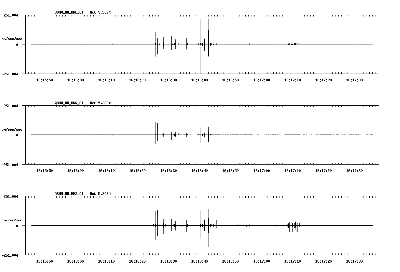 waveform image