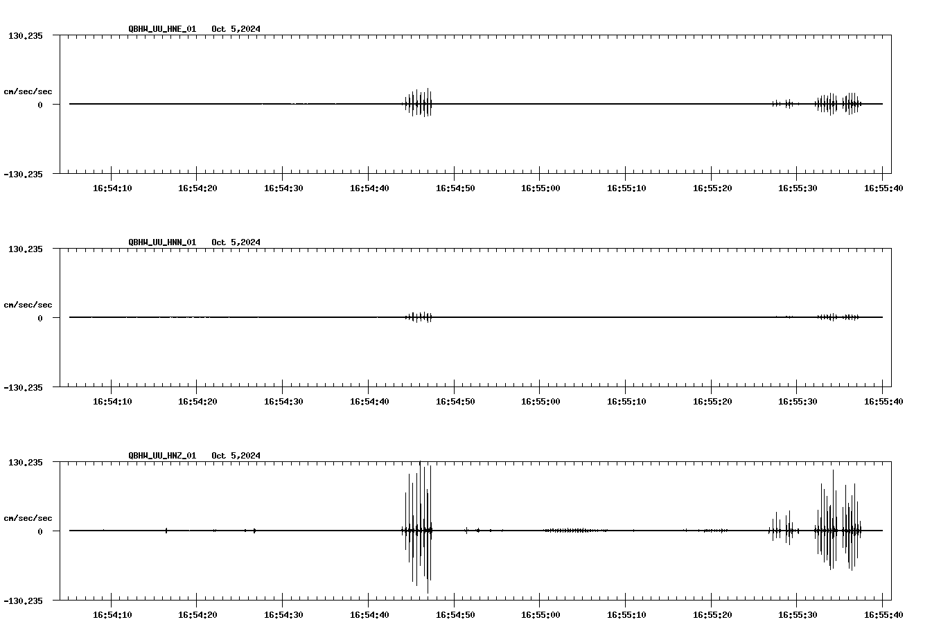 waveform image